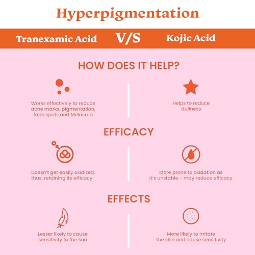 Foxtale 3% Tranexamic Acid & Peptide Serum for Pigmentation | Reduces Marks & Hyperpigmentation | Fades Dark Spots | Brightens and Evens Out Skin Tone | All Skin Types | Men and Women - 30 ml from FoxTale