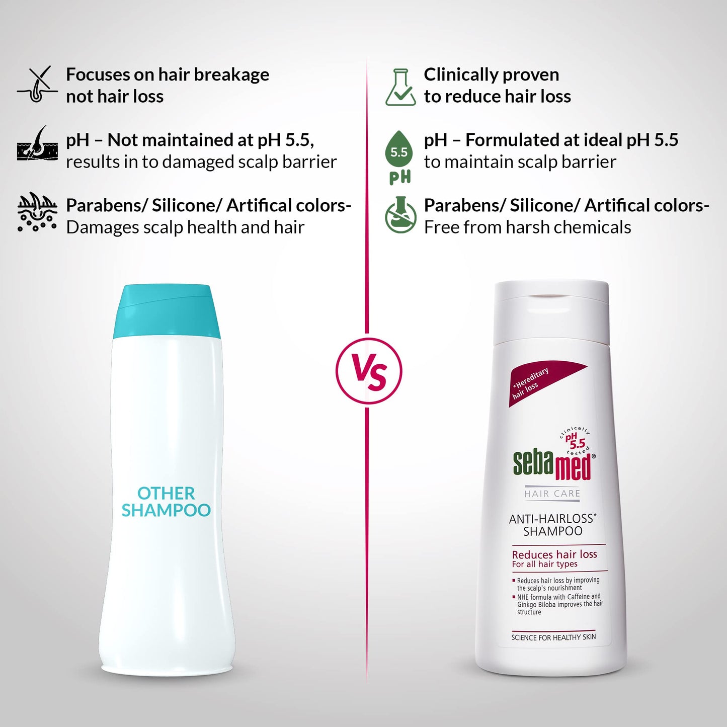 Sebamed Anti- Hairloss Shampoo 200Ml|Ph 5.5|Reduces Hairloss|Caffeine&Gingko Biloba|All Hair Types from SebaMed