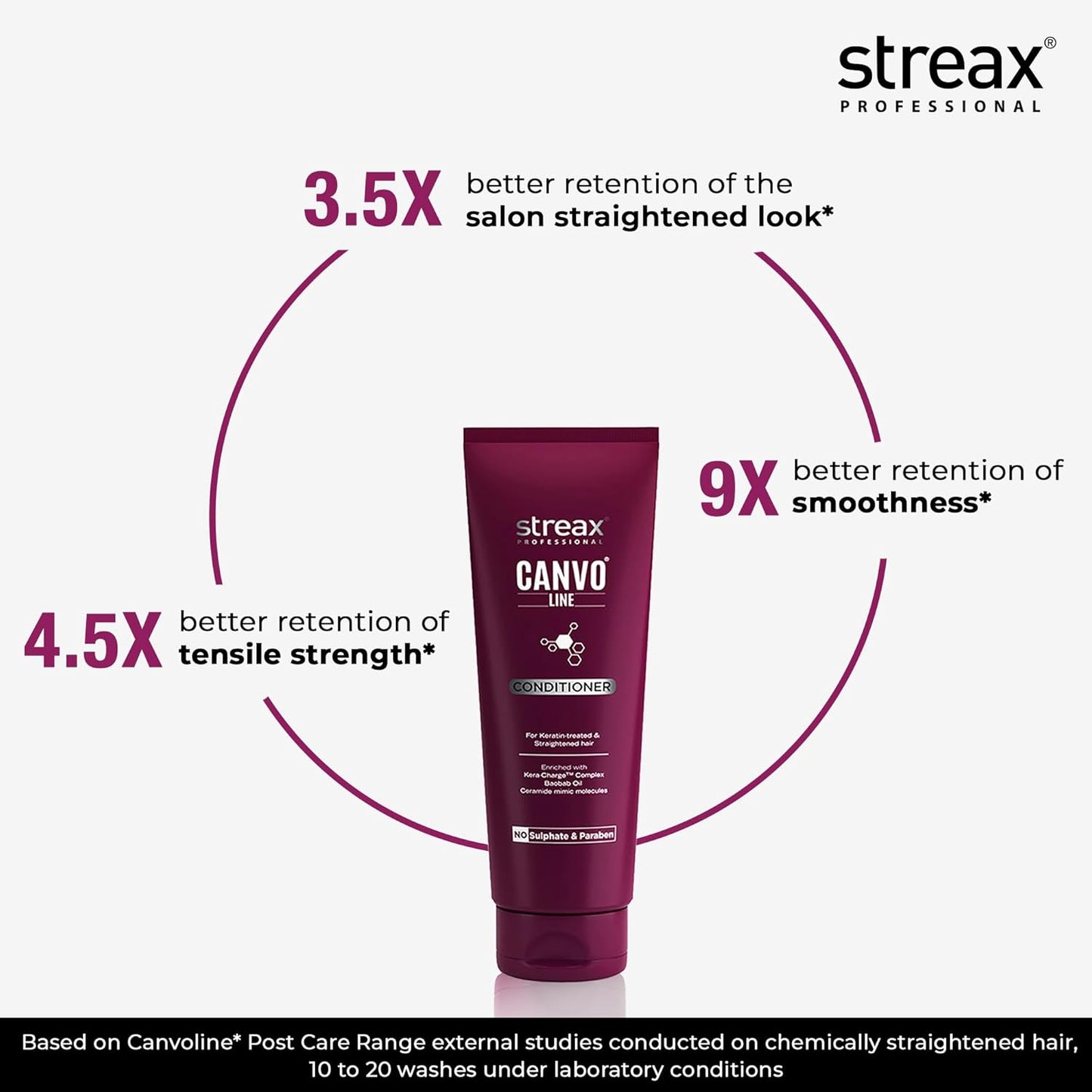 Streax Professional Canvoline Straightening Post Care Conditioner for Women's | Enriched with KeraCharge Complex | Anti Frizzy & Hair Breakage | Tangle Free Hair | Sulphate & Paraben free | 240 gm conditioner from strex