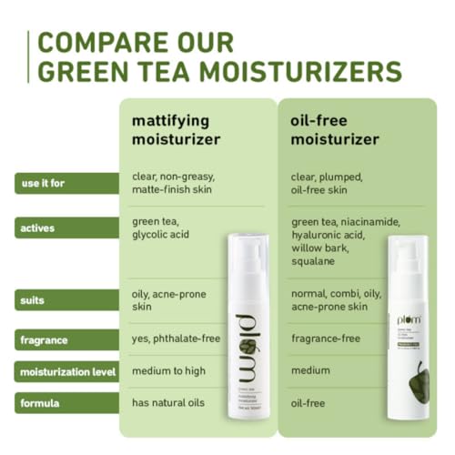 Plum Green Tea Oil-Free Moisturizer For Face  from Plum