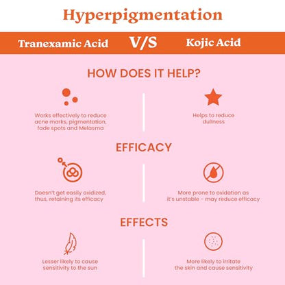 Foxtale 3% Tranexamic Acid & Peptide Serum for Pigmentation | Reduces Marks & Hyperpigmentation | Fades Dark Spots | Brightens and Evens Out Skin Tone | All Skin Types | Men and Women - 30 ml  from FoxTale