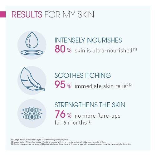 Bioderma Atoderm Intensive Baume for Very Dry to Sensitive, Irritated to Atopic Skin, Anti-itching, Ultra-soothing & Ultra-nourishing, 200ml  from Bioderma