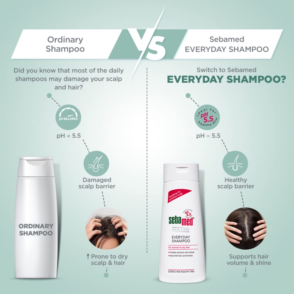 SebaMed Everyday Shampoo 200 Ml|Ph 5.5|Normal To Dry Hair|Mild|Gives Moisture&Volume|Phthalates&Sls And Parabens Free|Men&Women L Shampoo For Dry Scalp Toxin Free L Clinically Proven L Toxin Free  from SebaMed