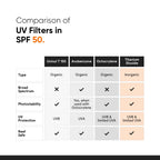 Minimalist SPF 50 PA ++++ Sunscreen With Multi-Vitamin For Reducing Photoaging & No White Cast