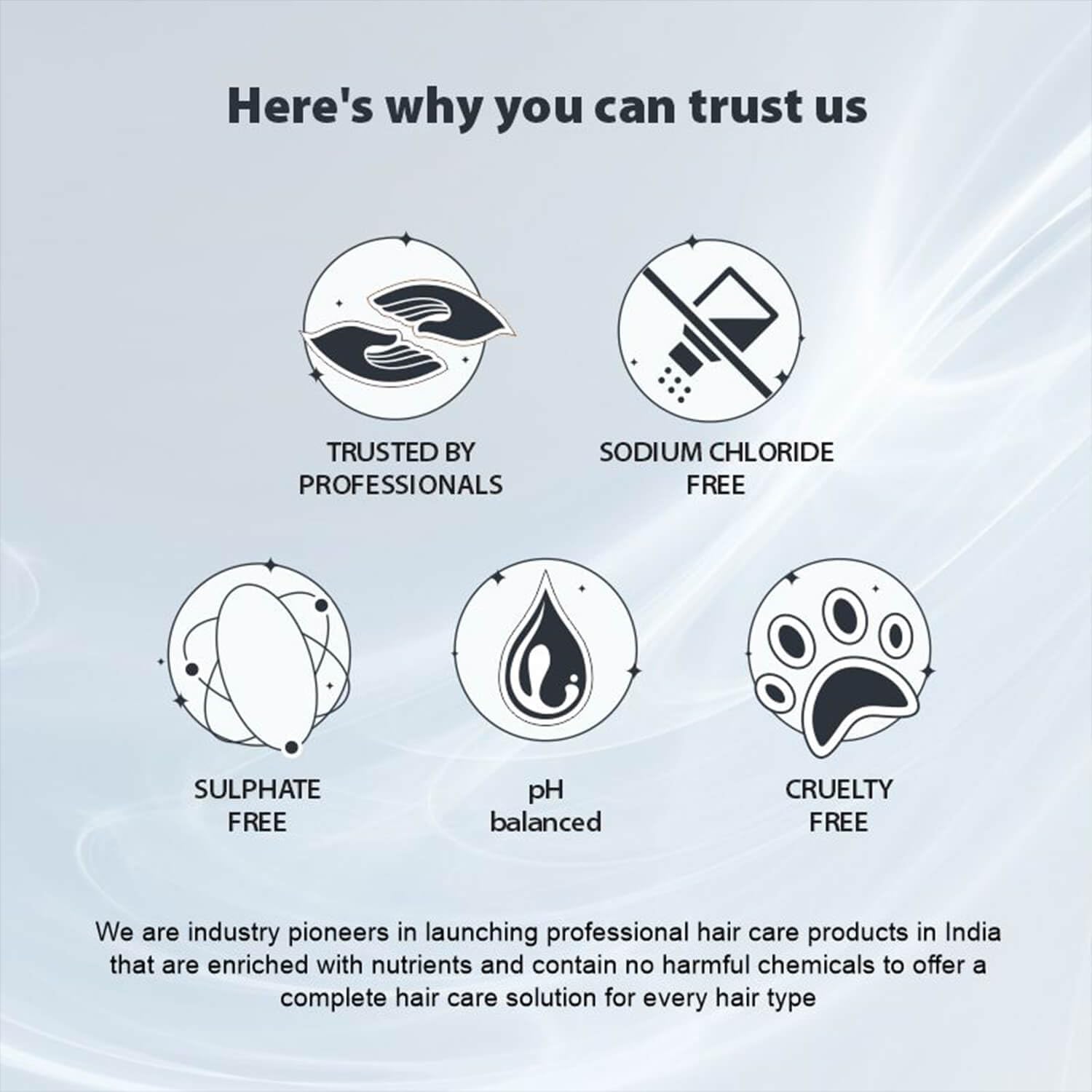 Qod Professional Max Prime After Treatment Hair Mask 300Ml | Sulphate Free | Sodium Chloride Free  from QOD