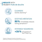 Bioderma Atoderm Huile de douche Anti-iritation Cleaning Oil | 24hrs Hydration | Face and Body Moisturizer | Soothes Discomfort - Dry to Very Dry Sensitive Skin - 200 ml Moisturizer from Bioderma