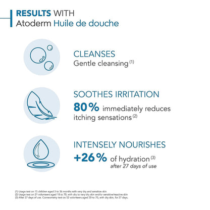 Bioderma Atoderm Huile de douche Anti-iritation Cleaning Oil | 24hrs Hydration | Face and Body Moisturizer | Soothes Discomfort - Dry to Very Dry Sensitive Skin - 200 ml Moisturizer from Bioderma