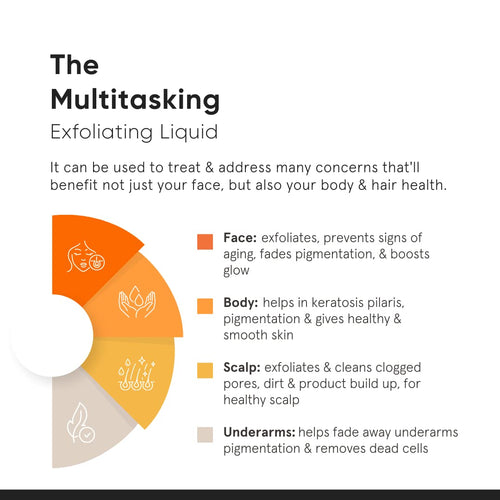 Minimalist 8% Glycolic Acid Toner For Glowing Skin | Multi-functional Exfoliating Toner With Bamboo Water for Body, Face, Underarms & Scalp | For Women & Men | 150 ml