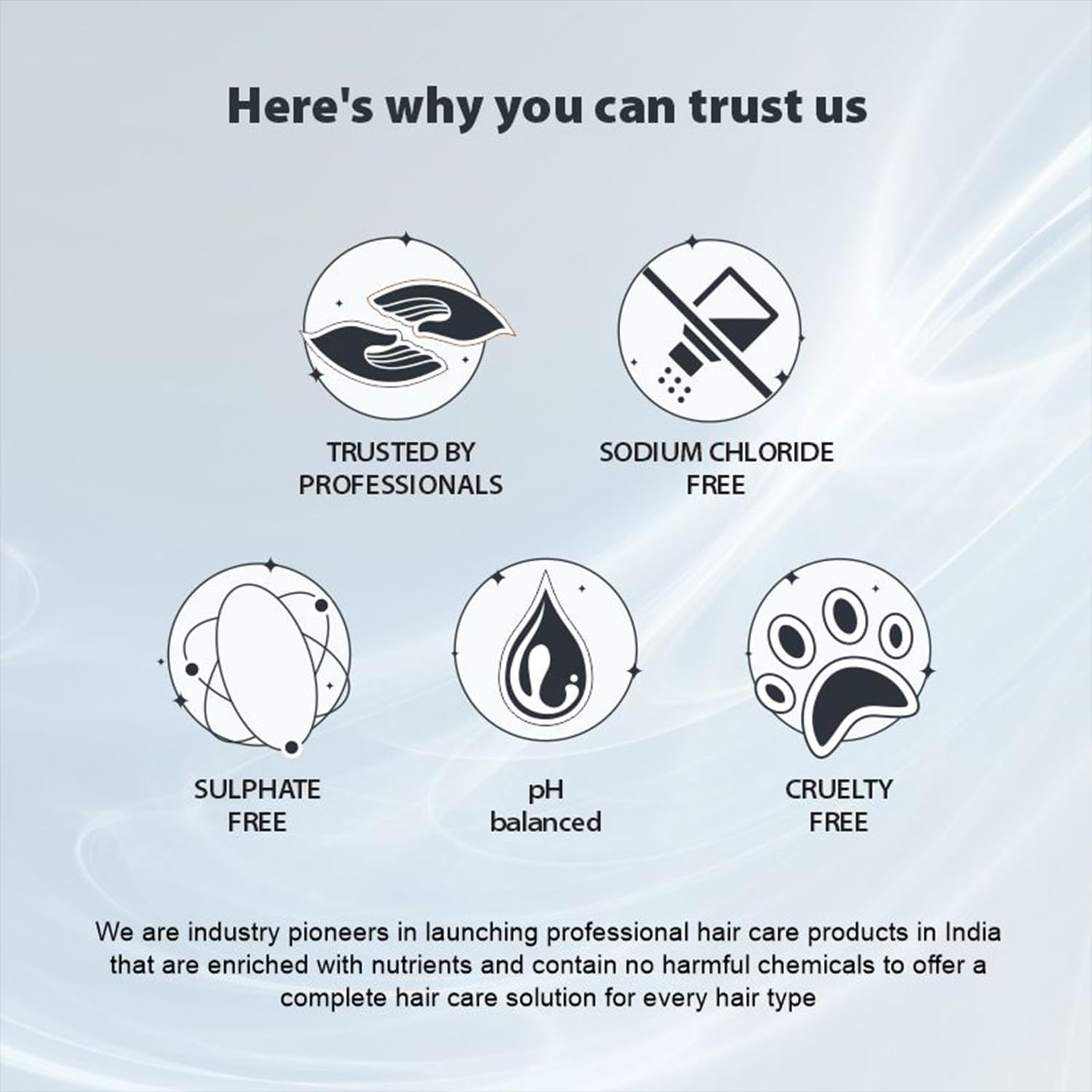 Qod Professional Max Prime After Treatment Shampoo & Hair Mask 300Ml | Sulphate Free | Sodium Chloride Free  from QOD