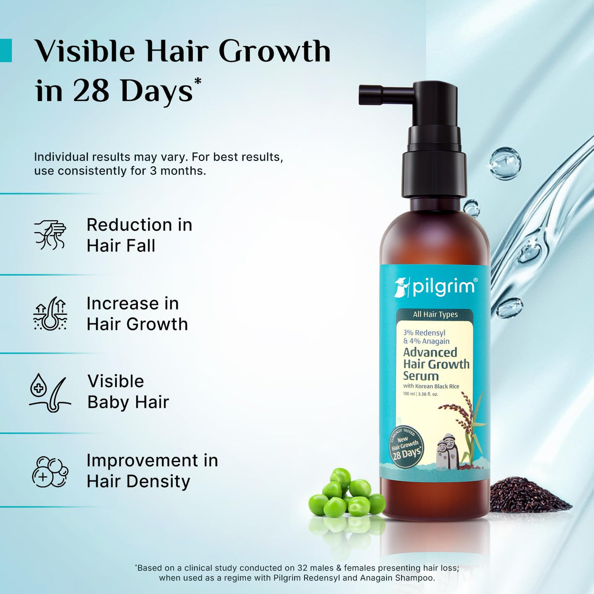 Pilgrim Redensyl 3% + Anagain 4% + Baicapil Advanced Hair Growth Serum (30ml) for Scalp with Korean Black Rice, Saw Palmetto | Control Fall, Stimulate Regrowth, Increase Density | For Women & Men