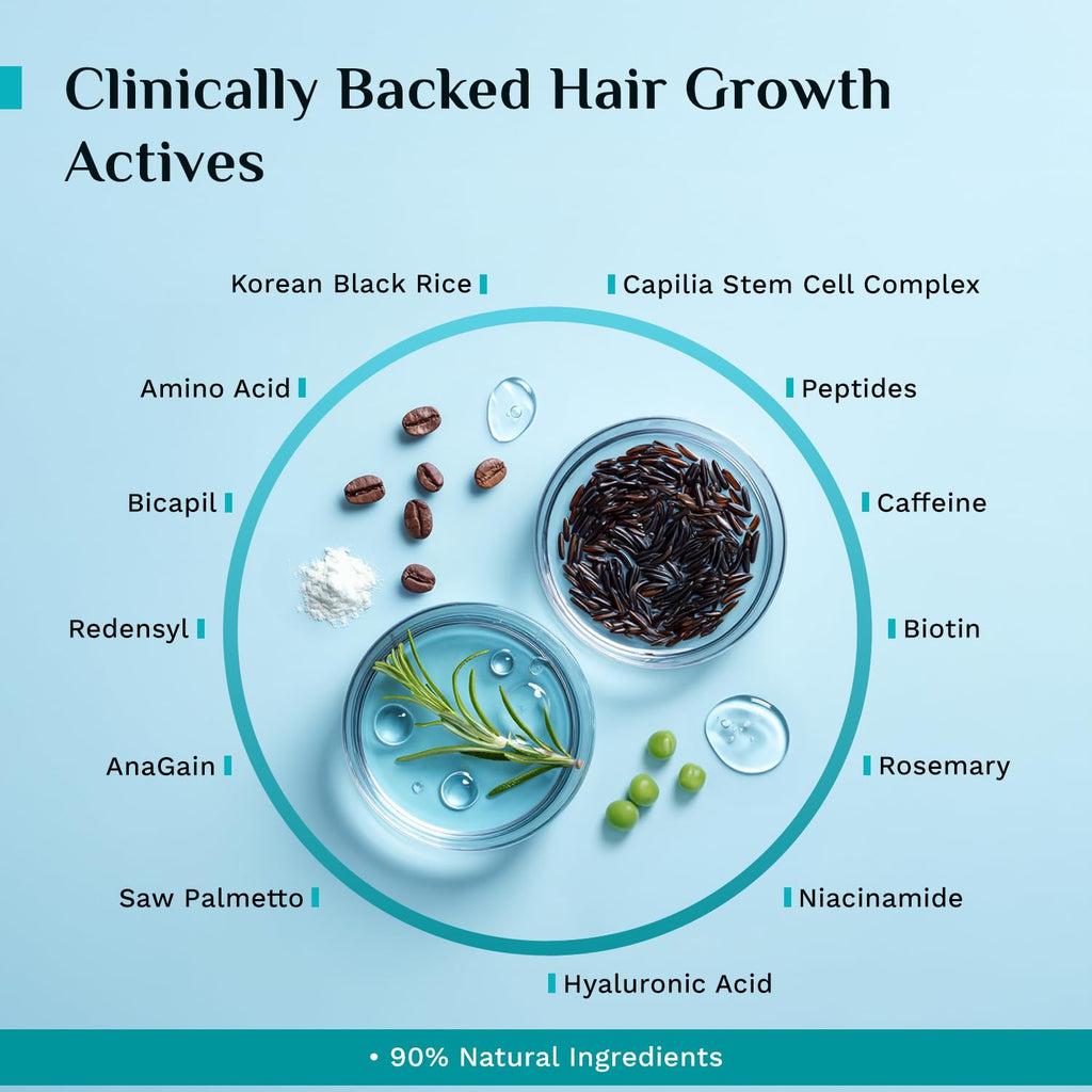 Pilgrim Redensyl 3% + Anagain 4% + Baicapil Advanced Hair Growth Serum (30ml) for Scalp with Korean Black Rice, Saw Palmetto | Control Fall, Stimulate Regrowth, Increase Density | For Women & Men