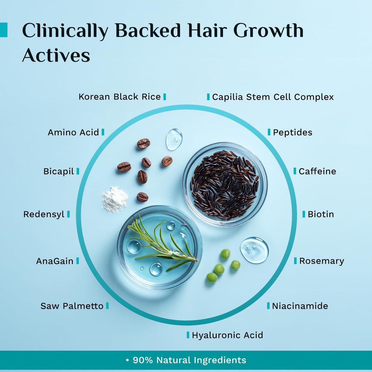 Pilgrim Redensyl 3% + Anagain 4% + Baicapil Advanced Hair Growth Serum (30ml) for Scalp with Korean Black Rice, Saw Palmetto | Control Fall, Stimulate Regrowth, Increase Density | For Women & Men