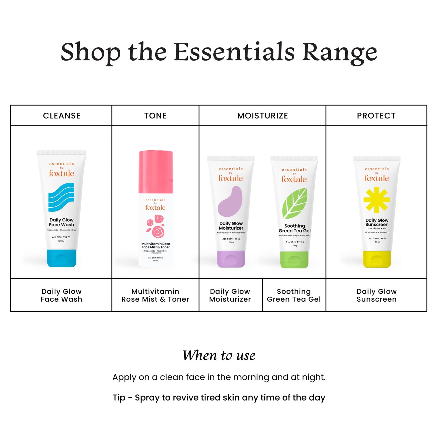 Foxtale Essentials Multivitamin Rose Mist & Toner with Niacinamide, Rose Extract, Vitamin C, Brightens and Hydrates Skin, Lightweight & Fast-Absorbing, For All Skin Types, Men & Women, 100 ml  from FoxTale