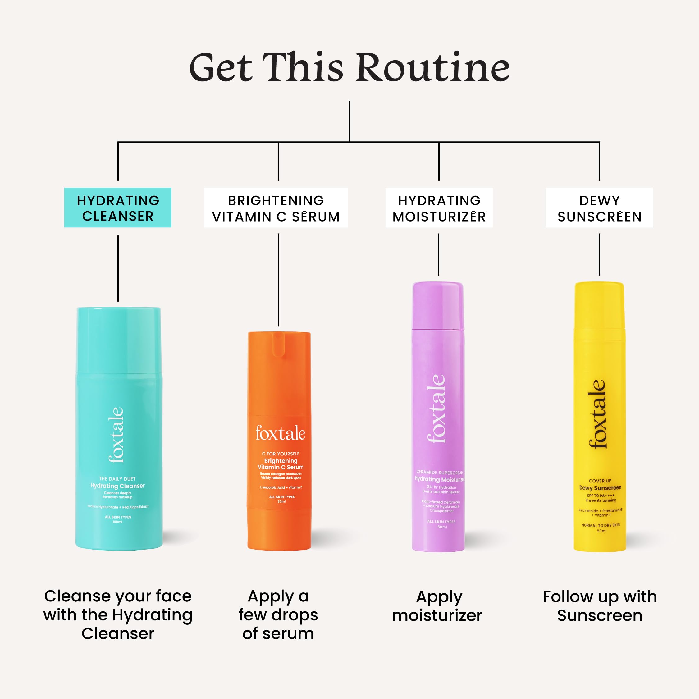 Foxtale Hydrating Face Wash with Hyaluronic Acid, Vitamin B5 for Women, Men | Pore Cleansing | Dirt Control | Makeup Remover | Cleanser For All Skin Types - 100 ml  from FoxTale