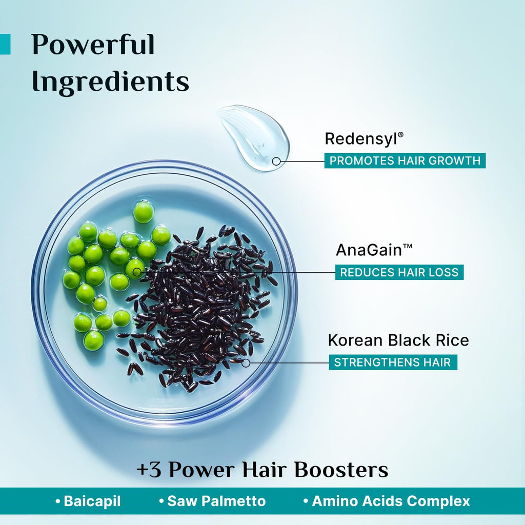Pilgrim Redensyl 3% + Anagain 4% + Baicapil Advanced Hair Growth Serum (30ml) for Scalp with Korean Black Rice, Saw Palmetto | Control Fall, Stimulate Regrowth, Increase Density | For Women & Men