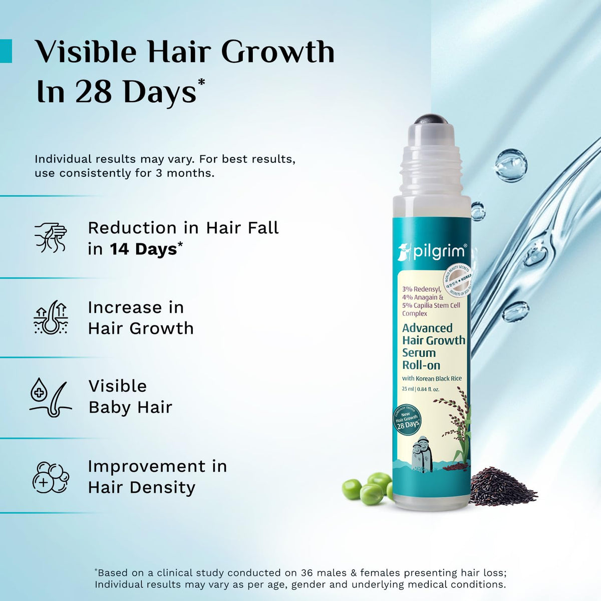 Pilgrim Redensyl 3% + Anagain 4% + Baicapil Advanced Hair Growth Serum (30ml) for Scalp with Korean Black Rice, Saw Palmetto | Control Fall, Stimulate Regrowth, Increase Density | For Women & Men