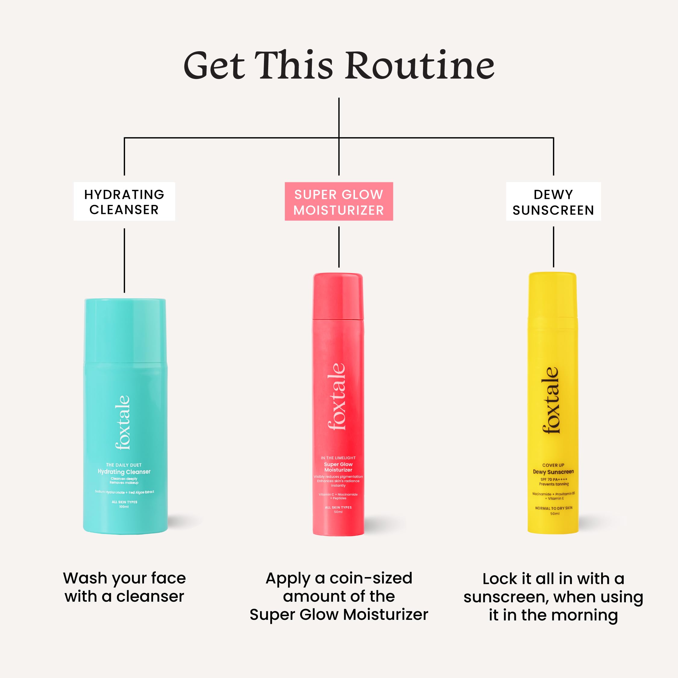 Foxtale Vitamin C Super Glow Moisturizer with Niacinamide, Squalene for Instant Brightening, Hydration & Glowing Skin | Reduces Dark Spots, Uneven Skin Tone, Pigmentation Women, Men - 50ml  from FoxTale