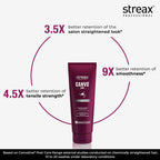 Streax Professional Canvoline Straightening Post Care Conditioner for Women's | Enriched with KeraCharge Complex | Anti Frizzy & Hair Breakage | Tangle Free Hair | Sulphate & Paraben free | 240 gm conditioner from strex