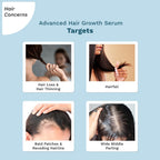 Pilgrim Redensyl 3% + Anagain 4% + Baicapil Advanced Hair Growth Serum (30ml) for Scalp with Korean Black Rice, Saw Palmetto | Control Fall, Stimulate Regrowth, Increase Density | For Women & Men