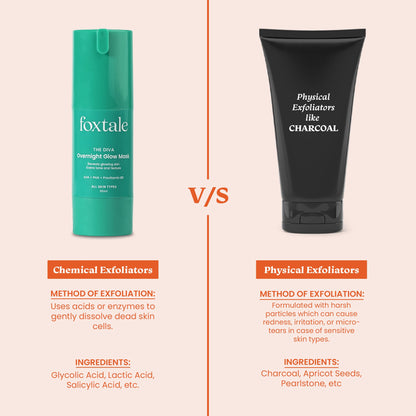 Foxtale Overnight Glow Mask | 4% Glycolic Acid | 3% Lactic Acid |Reduces Blackheads, Whiteheads | 30 Second Salon like Brightening Facial for Glowing Skin | Men & Women - 30ml  from FoxTale