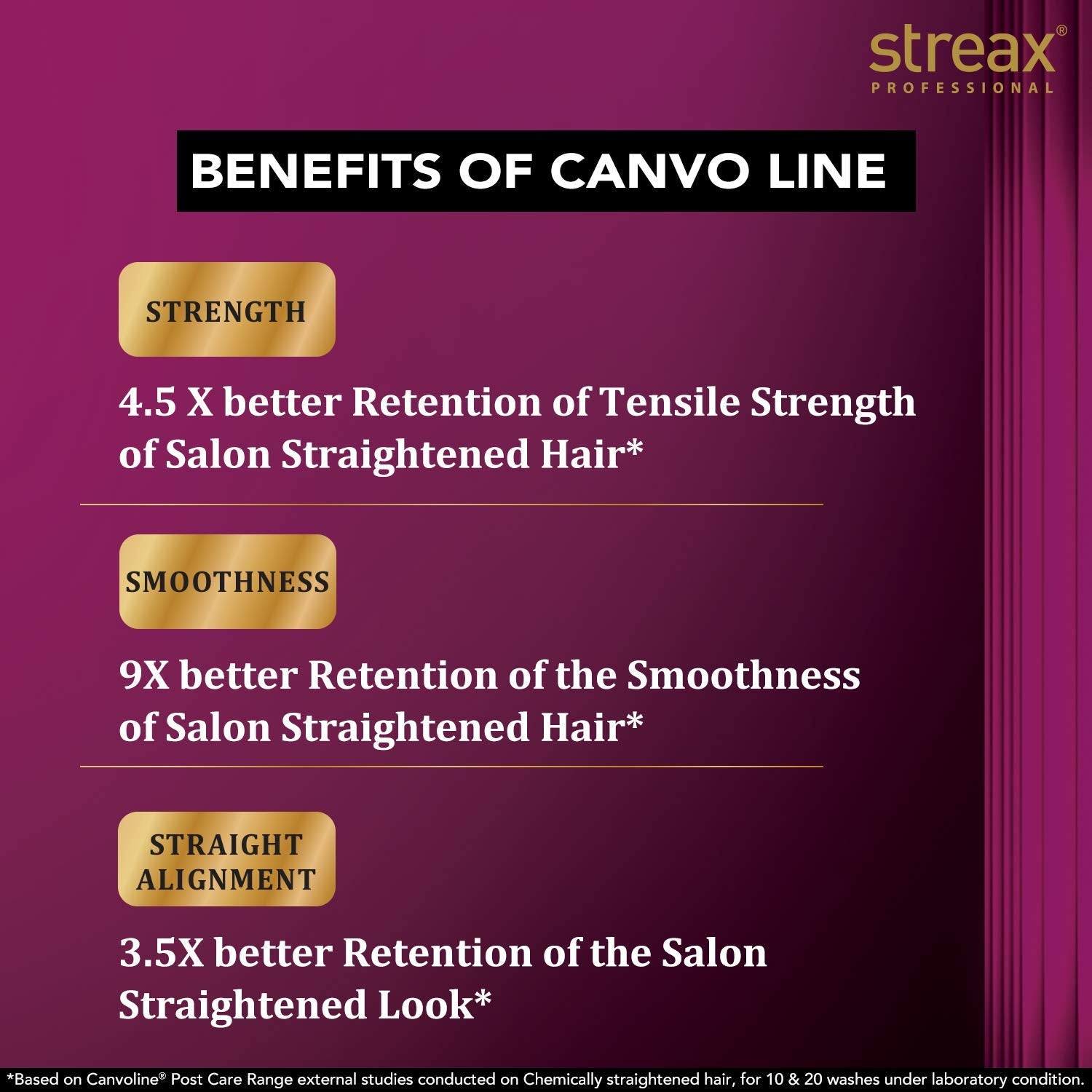 Streax Professional Canvoline Straightening Post Care Shampoo for Women | Enriched with Kera-Charge™ Complex | Anti Frizz & Hair Breakage | Soft & Tangle Free Hair | Sulphate & Paraben free | 300ml Shampoo from Streax Professional