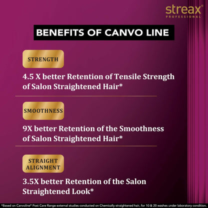 Streax Professional Canvoline Straightening Post Care Shampoo for Women | Enriched with Kera-Charge™ Complex | Anti Frizz & Hair Breakage | Soft & Tangle Free Hair | Sulphate & Paraben free | 300ml Shampoo from Streax Professional