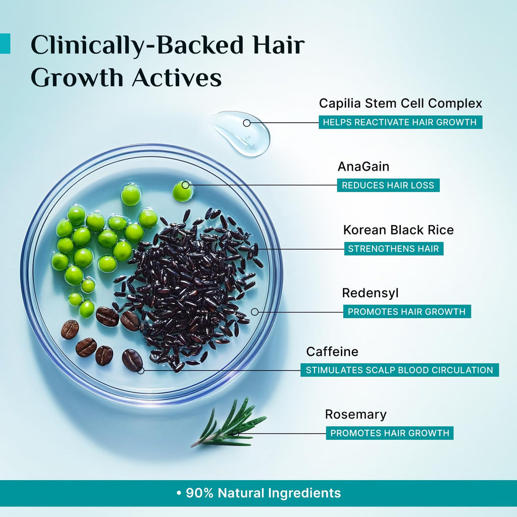 Pilgrim Redensyl 3% + Anagain 4% + Baicapil Advanced Hair Growth Serum (30ml) for Scalp with Korean Black Rice, Saw Palmetto | Control Fall, Stimulate Regrowth, Increase Density | For Women & Men