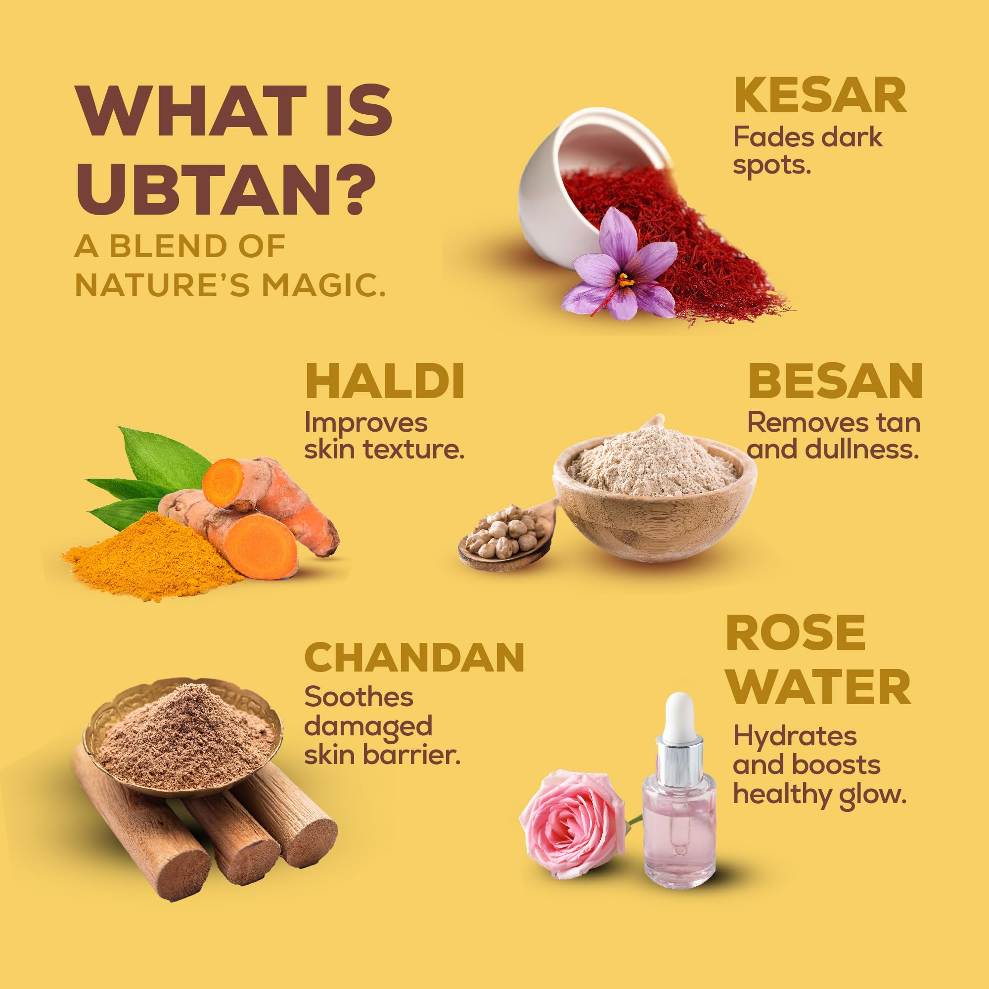 Joy Tan Removal Ubtan Face Wash For Bright & Glowing Skin (150ml) | Natural Face Wash with Turmeric & Saffron for Acne & Tan Removal | Face Wash for Men & Women  from JOY