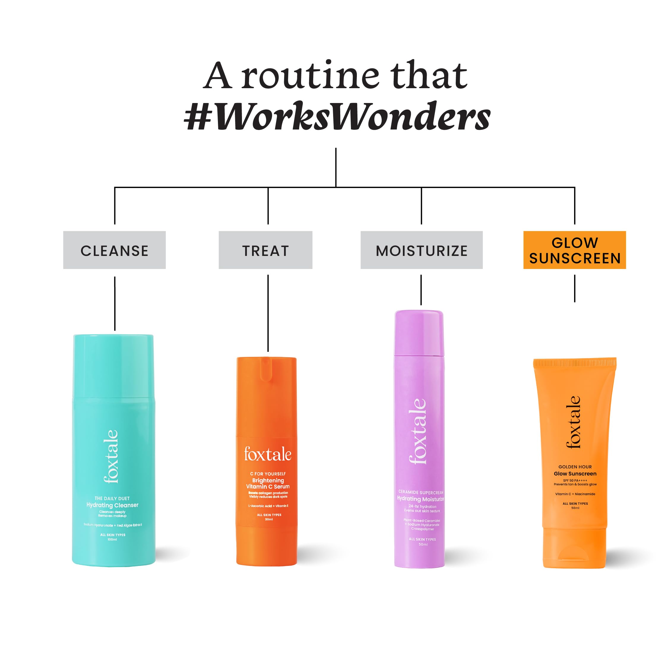 Foxtale Glow Sunscreen SPF 50 PA++++ Lightweight with Vitamin C and Niacinamide | Fast Absorbing | UVA and UVB filters Prevents Tanning | No White Cast | Non-Greasy | For Men & Women | All Skin Types - 50 ml sunscreen from FoxTale