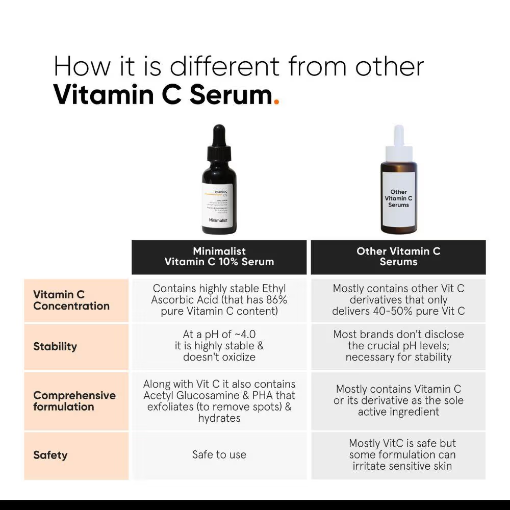 Minimalist 10% Vitamin C Serum For Face For Illuminating Skin For Beginners (30ml) Face serum from HAVIN