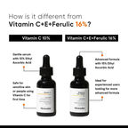 Minimalist 10% Vitamin C Serum For Face For Illuminating Skin For Beginners (30ml) Face serum from HAVIN