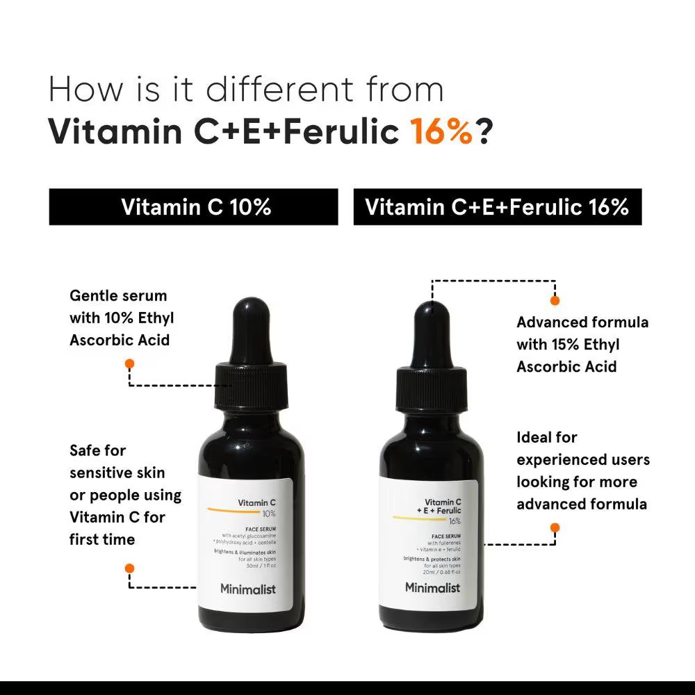 Minimalist 10% Vitamin C Serum For Face For Illuminating Skin For Beginners (30ml) Face serum from HAVIN
