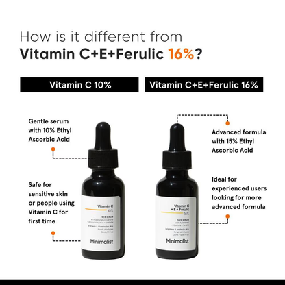 Minimalist 10% Vitamin C Serum For Face For Illuminating Skin For Beginners (30ml) Face serum from HAVIN