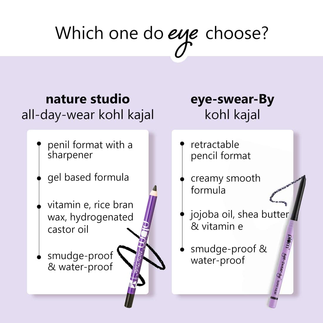 Plum Nature Studio All-Day-Wear Kohl Kajal - Black Brilliance + Free sharpner (1.2g)