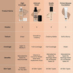 Swiss Beauty High Coverage Waterproof Base Foundation - 03 Natural Beige